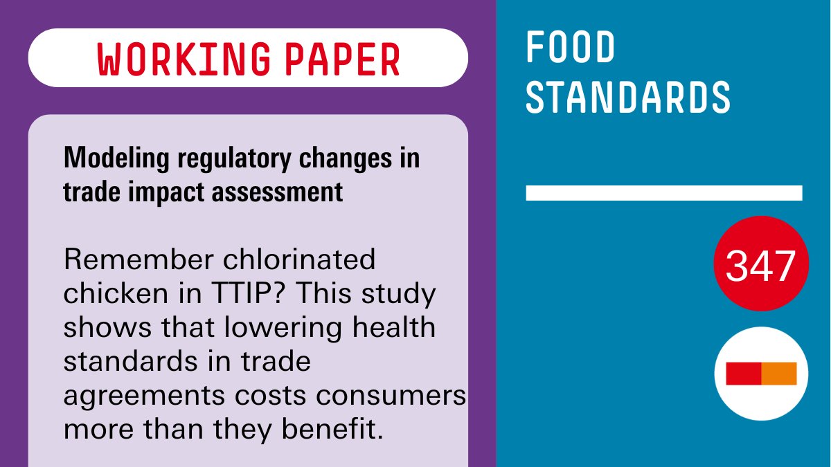 Arbeit der Zukunft (@arbeit_zukunft) on Twitter photo 🔎Newly published <a href="/boeckler_de/">Hans-Böckler-Stiftung</a>: Arnim, Rudi von; Tröster, Bernhard; Raza, Werner (2024): Food standards: Modeling regulatory changes in trade impact assessments, Working Paper 347, 👉bit.ly/health_standar… #TTIP #CETA #globalmarkets 🔎Newly published <a href="/boeckler_de/">Hans-Böckler-Stiftung</a>: Arnim, Rudi von; Tröster, Bernhard; Raza, Werner (2024): Food standards: Modeling regulatory changes in trade impact assessments, Working Paper 347, 👉bit.ly/health_standar… #TTIP #CETA #globalmarkets