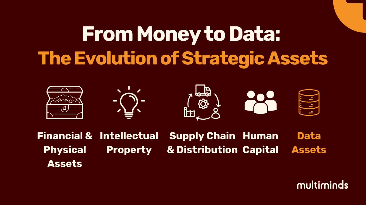 Over the decades, the focus of organisations has shifted. But today, we’ve entered the Age of #Data. Companies that master data unlock unparalleled opportunities; just look at #Amazon, #Google, and #Facebook! Are you treating your data as a key asset yet?: multiminds.eu/news/data-reso…