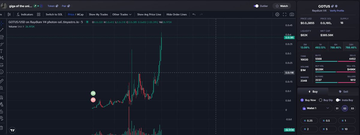 $GOTUS is real Giga of USA

bought at 60k

10m soon.

EV5vgVYJnXupb1qniQVaci9ZmT1vhf5kLESJY6RHpump