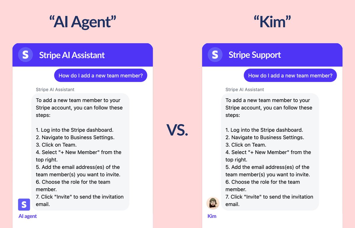 Most people in customer support feel very strongly that you NEED to make it really clear to the customer they're talking with an AI assistant/bot. I think the exact opposite is true (and the data agrees).

Two reasons.

1. People have extremely negative connotations with ‘bots’