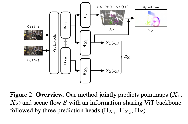 Dmytro Mishkin 🇺🇦 tweet media