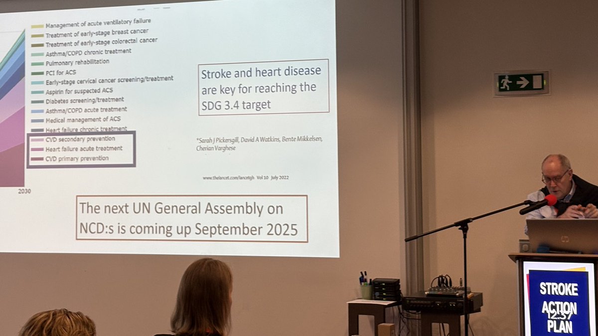 European Stroke Org (@esostroke) on Twitter photo Stroke is still not receiving the attention it needs. But the <a href="/WHO/">World Health Organization (WHO)</a> Sustainable Development Goals SDG 3.4 can only be reached if action on #stroke is taken through investments and implementation of #strokeplans.
#StrokeActionNow
<a href="/WorldStrokeOrg/">World Stroke Org</a> <a href="/BoNorrving/">Bo Norrving</a> Stroke is still not receiving the attention it needs. But the <a href="/WHO/">World Health Organization (WHO)</a> Sustainable Development Goals SDG 3.4 can only be reached if action on #stroke is taken through investments and implementation of #strokeplans.
#StrokeActionNow
<a href="/WorldStrokeOrg/">World Stroke Org</a> <a href="/BoNorrving/">Bo Norrving</a>