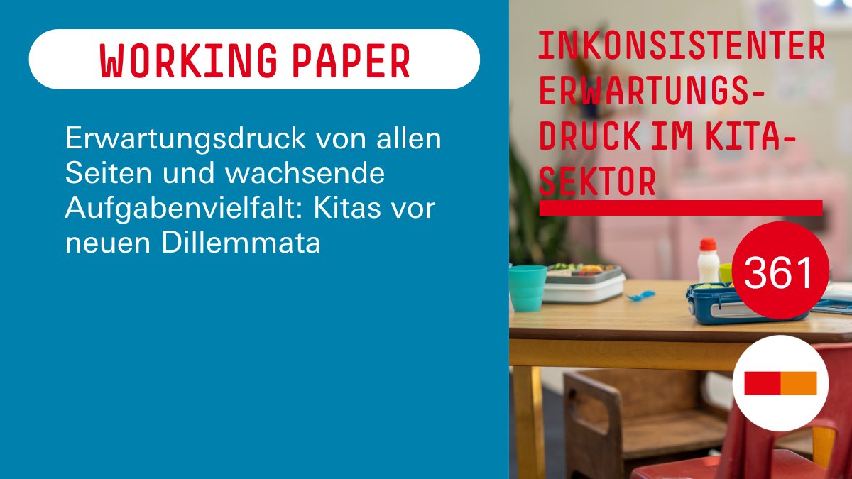 Arbeit der Zukunft (@arbeit_zukunft) on Twitter photo 🔎Neu in der Reihe Working Paper Forschungsförderung <a href="/boeckler_de/">Hans-Böckler-Stiftung</a>: Betzelt, Sigrid; Bode, Ingo; Eckstein, Johannes (2025): "Inkonsistenter Erwartungsdruck im Kita-Sektor: ...", Forschungsförderung Working Paper Nr. 361, Düsseldorf, bit.ly/4g8b6x9 🔎Neu in der Reihe Working Paper Forschungsförderung <a href="/boeckler_de/">Hans-Böckler-Stiftung</a>: Betzelt, Sigrid; Bode, Ingo; Eckstein, Johannes (2025): "Inkonsistenter Erwartungsdruck im Kita-Sektor: ...", Forschungsförderung Working Paper Nr. 361, Düsseldorf, bit.ly/4g8b6x9
