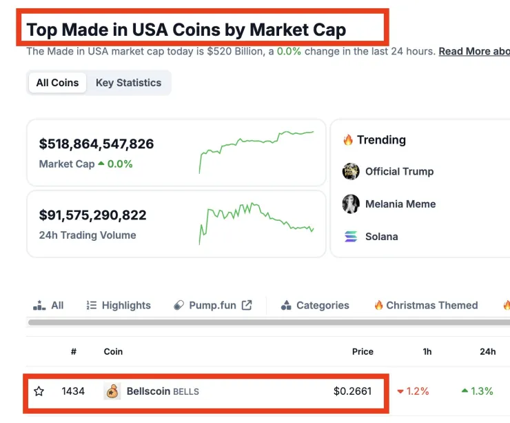 Bellscoin Blockchain 🔔 tweet media