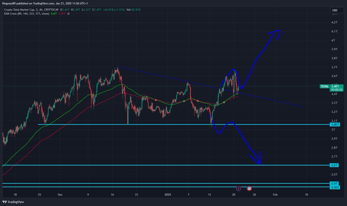 Things are going too well according to the scenario and another indicator has been added. 

When the crypto market stands still and AAVE pumps, 90% of the time there is a pump on all cryptos