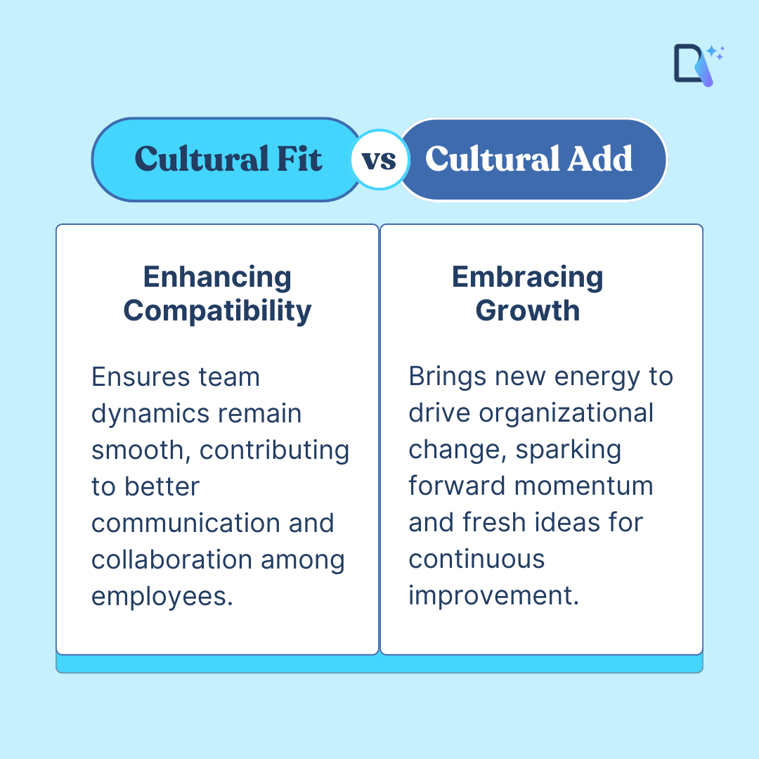 Cultural Fit or Cultural Add? 

Which one works best for your team? Let us know! 

#recruitment