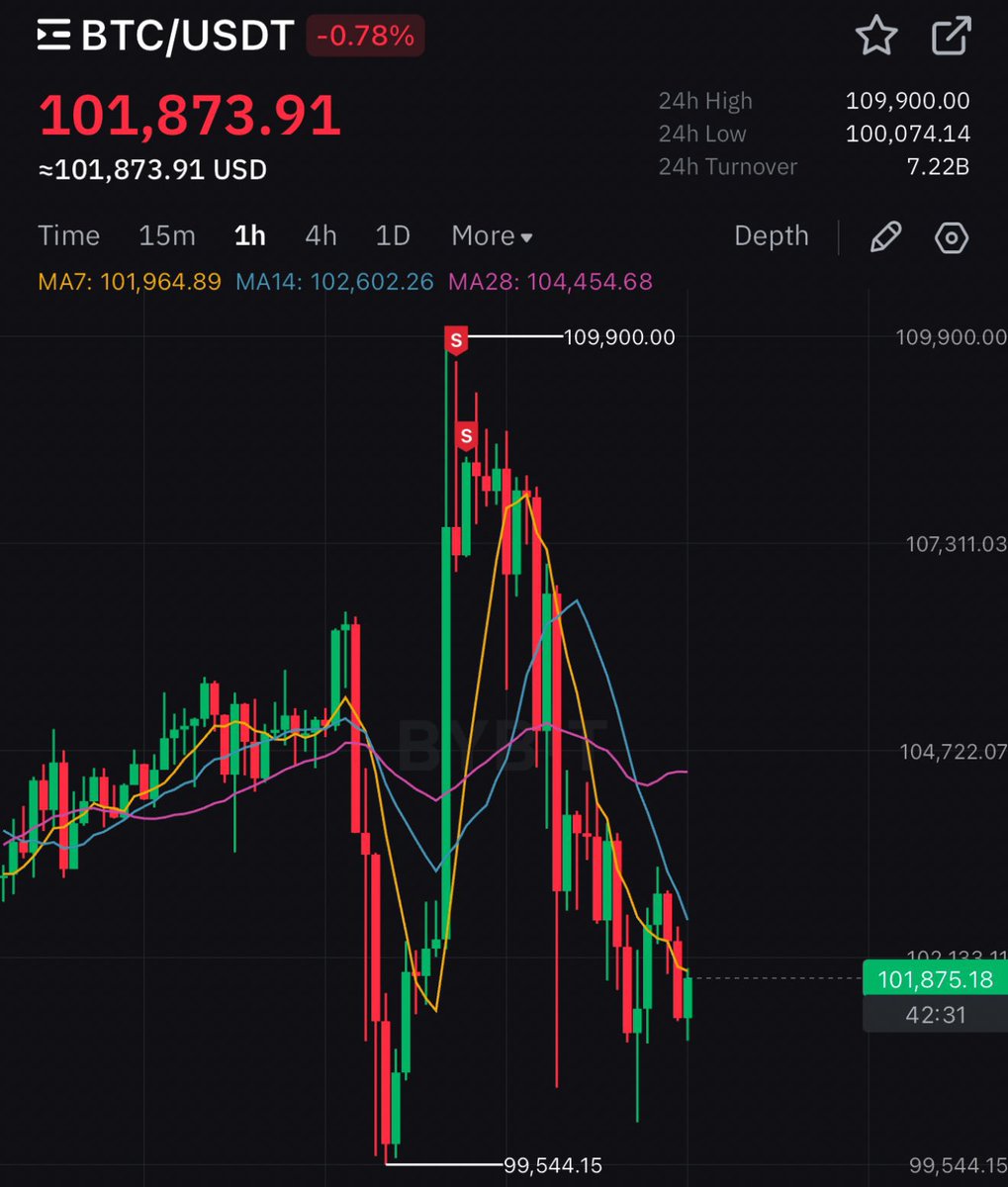 Look at this “sell ya beech” event, as expect deez nutz 🥱🤧 #Crypto