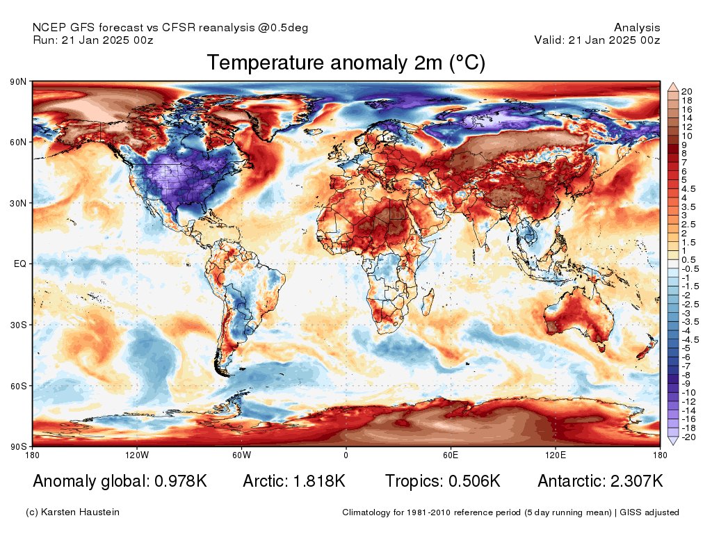 It is both the case that the 2% of the planet that is it United States is remarkably frigid at the moment, and that the world as a whole is at record-warm levels for this day of the year: