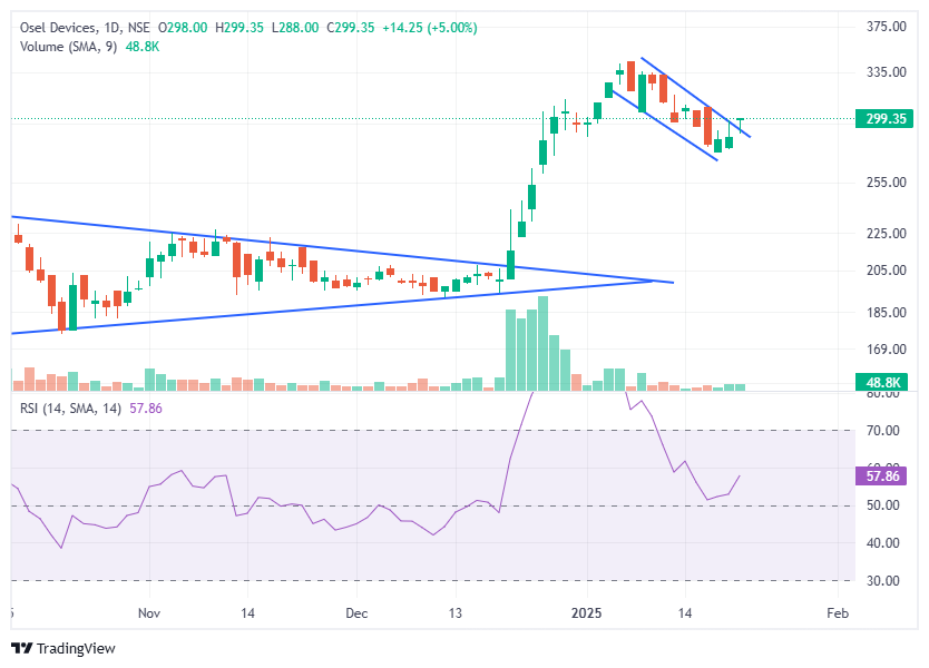 disguisedtrader's tweet image. AGAIN WHAT TO DO..... #OSEL🙃 #OSEL