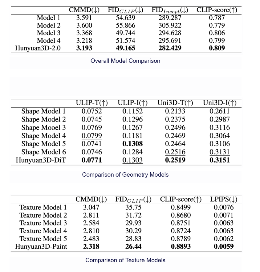 Tencent HY tweet media
