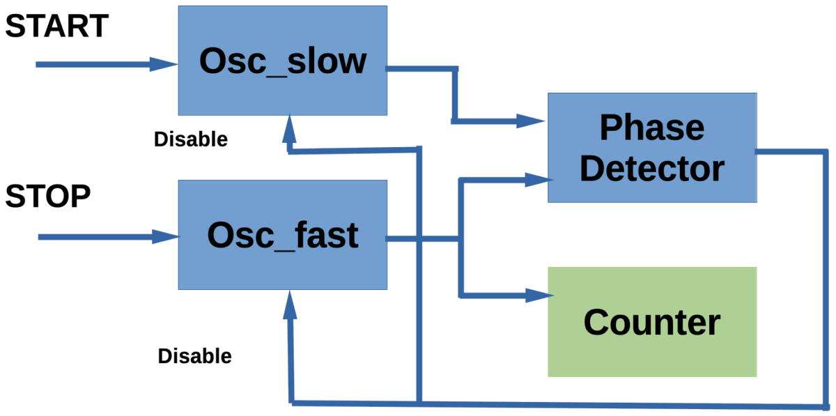 Sensors MDPI tweet media
