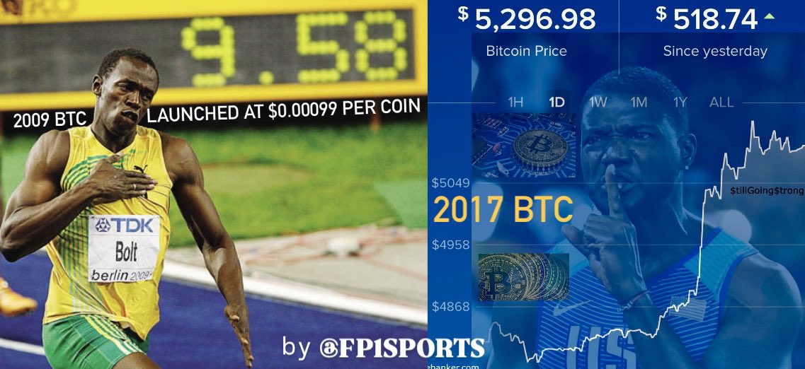 DocFitX's tweet image. In 2009, the Cryptocurrency & Human Performance paradigms shifted upward.
Bitcoin launched for $0.00099 per coin, meanwhile the 100m World Record is set: 9.58 by Usain Bolt.
Fast forward, 2017 Bolt is beaten by USA’s Justin Gatlin, while Bitcoin still a bargain reached $5,000…