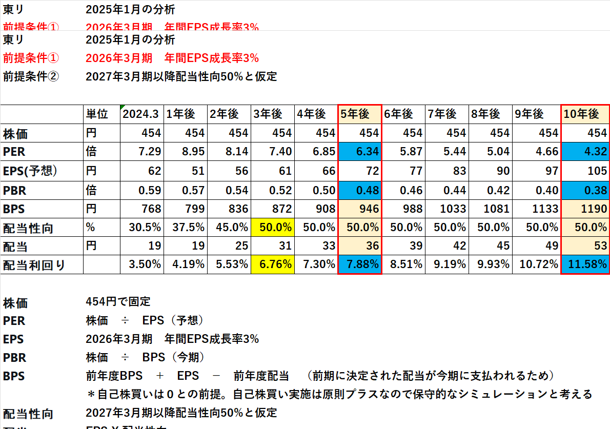 ❼金運UP イワヒバ １５首長最上株物 超多幹１５ ３０年以上物 激安 ➆金運UP イワヒバ 15首長最上株物 超多幹15 30年