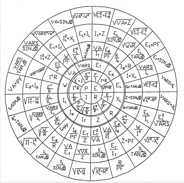 vk6ysf97230's tweet image. The most complex ohms law wheel.
It has avoided complex numbers......

#ohmslaw #acpower #dcpower