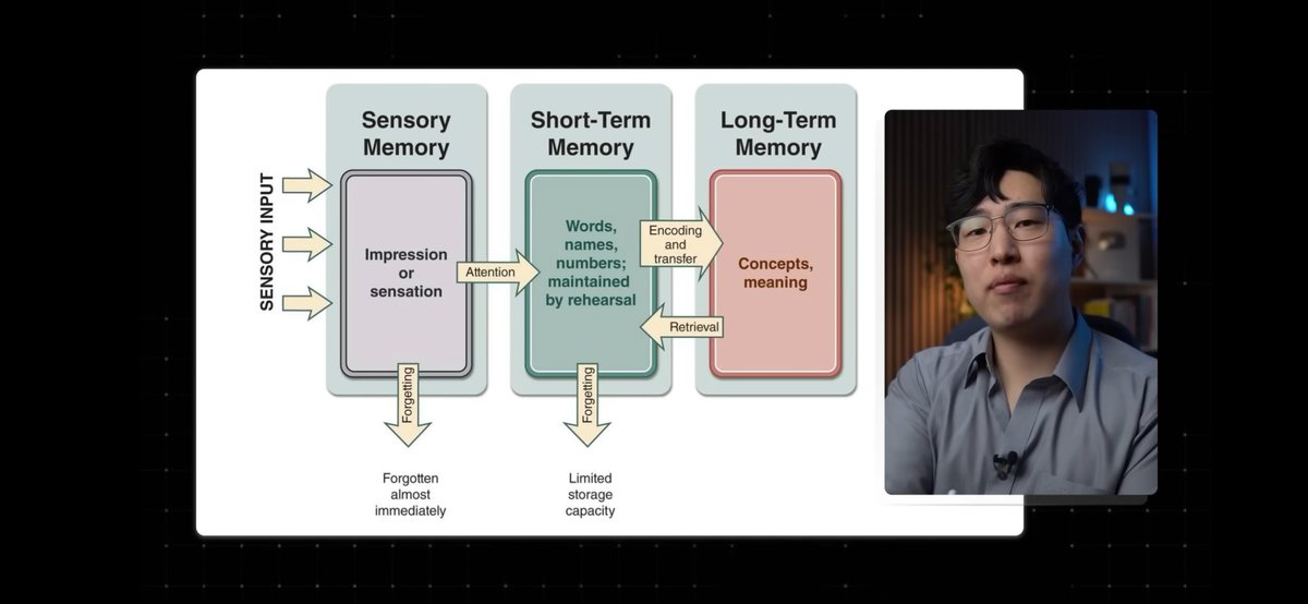 rediscoding's tweet image. 🎯 How Geniuses Remember EVERYTHING From What They Read

Most people focus too much on consuming information (reading faster, binging podcasts) and neglect the crucial step: digesting what they learn. 

Justin Sung&apos;s YouTube video breaks down a system that ensures what you read…