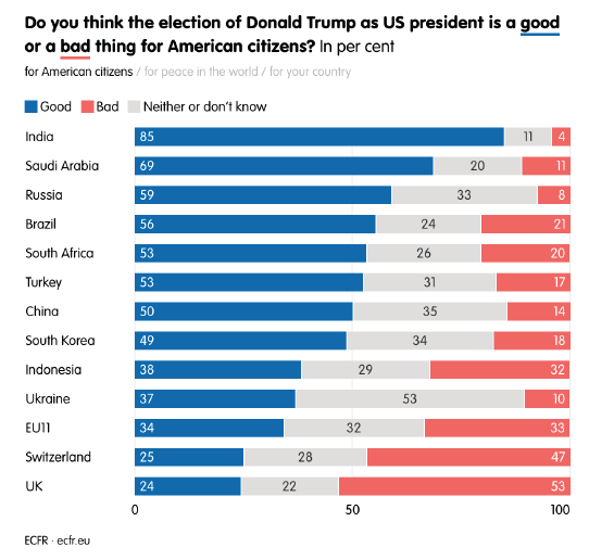 World with Statistics tweet media