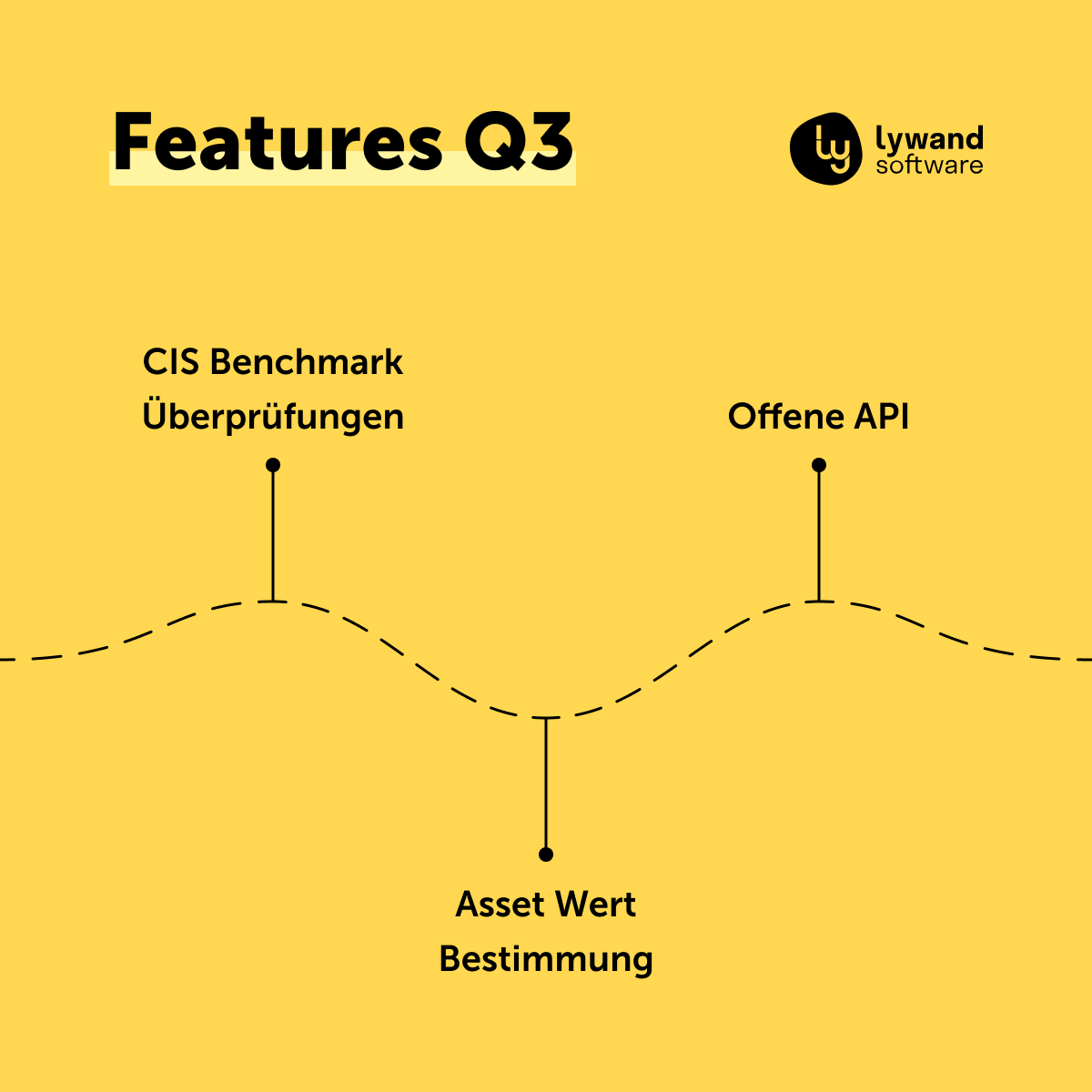 Lywand Software GmbH tweet media