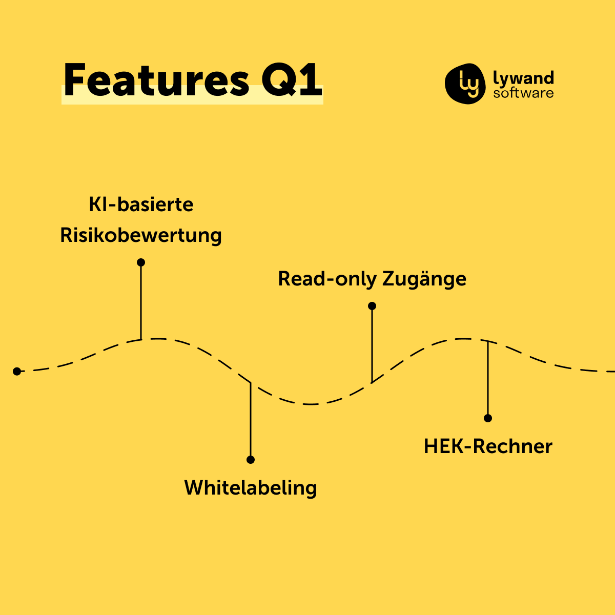 Lywand Software GmbH tweet media