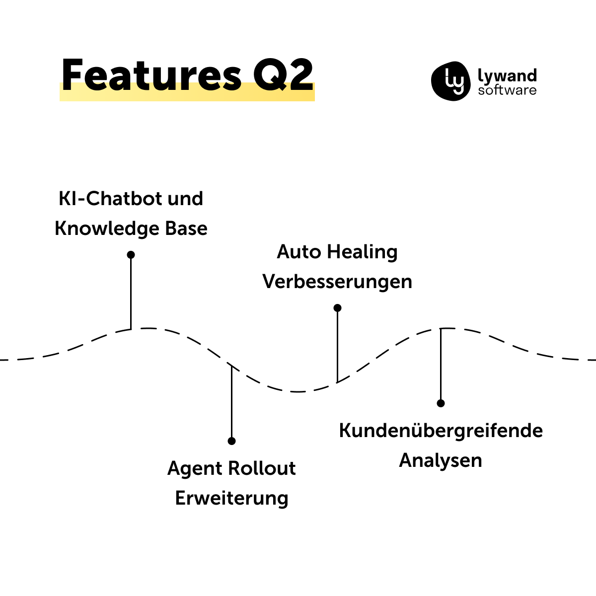 Lywand Software GmbH tweet media