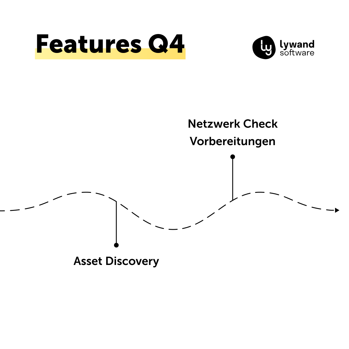 Das waren die Feature Highlights ✨aus 2️⃣0️⃣2️⃣4️⃣ 

#recap2024 #features #msp #mssp #itsecurity #securityaudit #securityauditplattform #lywandsoftware #lywand