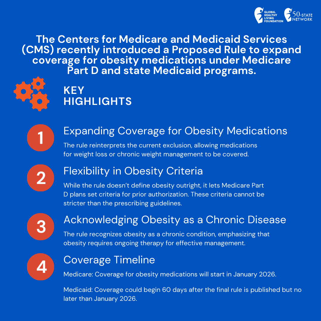 We support this rule! Make your voice heard by emailing us at advocacy@ghlf.org. 
#CMS #ObesityCare #ObesityPolicy