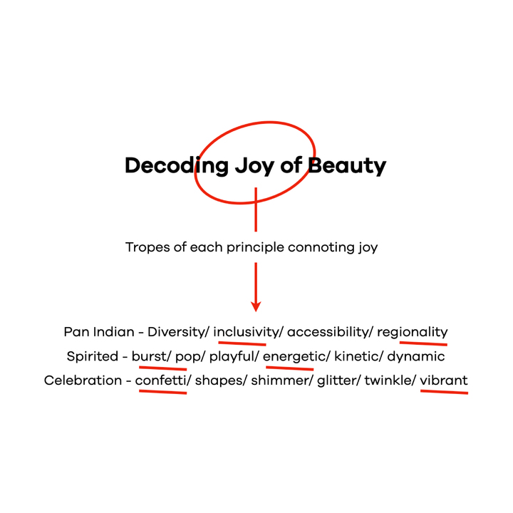 tweet2spring's tweet photo. 2024 was a defining year for beauty. As we celebrate the category's journey we must mention @letspurplle's evolution. Purplle's strength lies in understanding Bharat's beauty consumers &amp; the identity aptly captures their interpretations &amp; aspirations.
@aruniyer @vinnig @ganraja https://t.co/7t0UBDijZQ