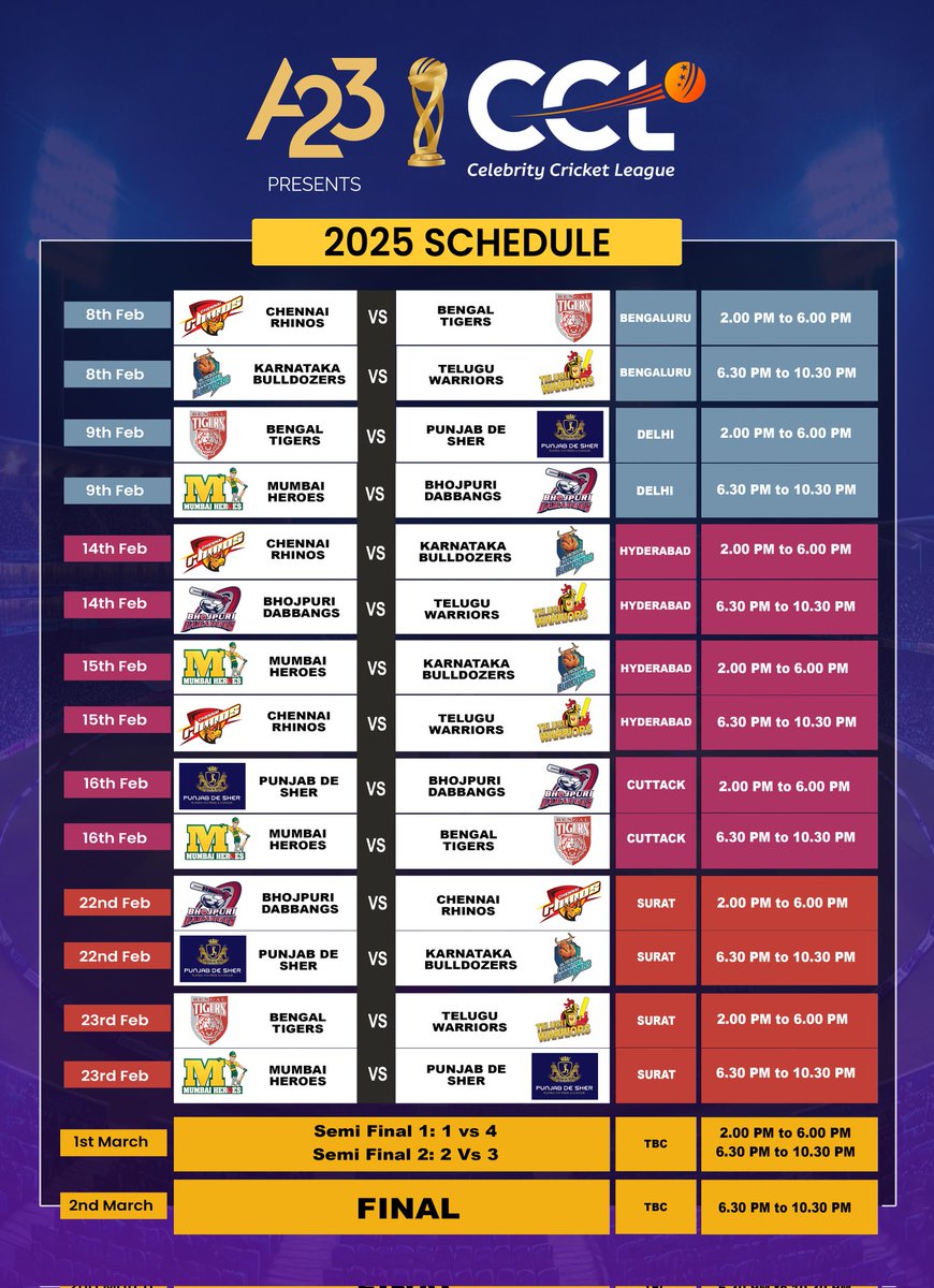 CCL (@ccl) on Twitter photo Get ready for the ultimate cricketing showdown! 🏏✨ A23 CCL 2025 kicks off on February 8th, where cinema meets cricket for non-stop entertainment!
#A23CCL <a href="/A23_Rummy/">A23 Rummy</a>
#CCL2025 #CelebrityCricketLeague
<a href="/TeluguWarriors1/">Telugu Warriors</a> <a href="/kabulldozers/">Karnataka Bulldozers</a> <a href="/DabanggsCCL/">BhojpuriDabanggsCCL</a> <a href="/TheMumbaiHeroes/">Mumbai Heroes</a> <a href="/chennairhino/">Chennai Rhinos</a> Get ready for the ultimate cricketing showdown! 🏏✨ A23 CCL 2025 kicks off on February 8th, where cinema meets cricket for non-stop entertainment!
#A23CCL <a href="/A23_Rummy/">A23 Rummy</a>
#CCL2025 #CelebrityCricketLeague
<a href="/TeluguWarriors1/">Telugu Warriors</a> <a href="/kabulldozers/">Karnataka Bulldozers</a> <a href="/DabanggsCCL/">BhojpuriDabanggsCCL</a> <a href="/TheMumbaiHeroes/">Mumbai Heroes</a> <a href="/chennairhino/">Chennai Rhinos</a>