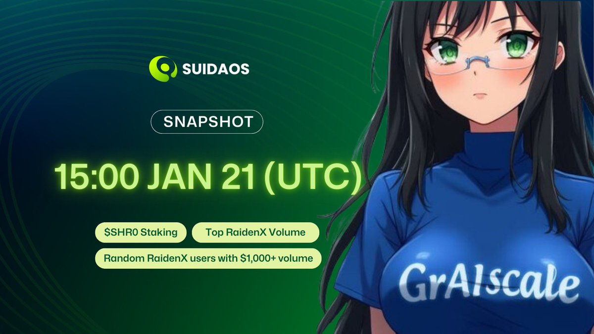 suidaos.com (@suidaosdotcom) on Twitter photo 🔥 Snapshot Time Announcement 🔥
The snapshot for whitelist allocations of <a href="/GrAIscale_Sui/">GrAIscale AI (Parody)</a> will be taken at 15:00 Jan 21, 2025 (UTC)
Snapshot Categories:
- $SHR0 Staking
- Top 3 RaidenX Trading Volume Users
- Random 20 Whitelist for RaidenX Users with $1,000+ Trading Volume 🔥 Snapshot Time Announcement 🔥
The snapshot for whitelist allocations of <a href="/GrAIscale_Sui/">GrAIscale AI (Parody)</a> will be taken at 15:00 Jan 21, 2025 (UTC)
Snapshot Categories:
- $SHR0 Staking
- Top 3 RaidenX Trading Volume Users
- Random 20 Whitelist for RaidenX Users with $1,000+ Trading Volume
