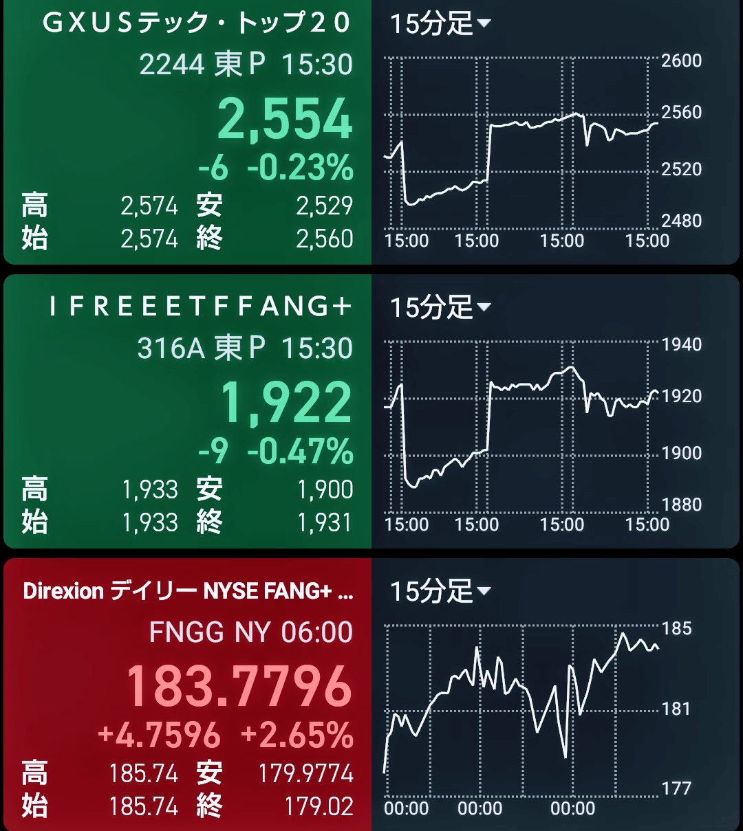 ごろ鯛(たい)🐟️@🇺🇸FANG+で新NISAつみたて投資 on X: ごろ鯛(たい)🐟️@🇺🇸FANG+で新NISAつみたて投資 on X: