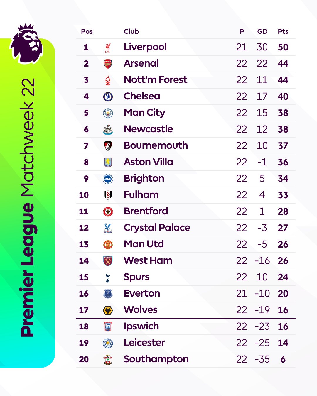 Barclays premier league table 2020 discount