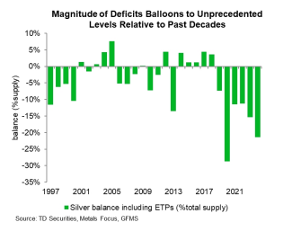 giginator_'s tweet photo. I've just read #slver markets are on the edge of a #SilverSqueeze. LBMA stockpiles are draining fast, and Trump's tariff threats are accelerating the timeline. A looming liquidity crisis could drive explosive price action, tighter forwards, and rising lease rates. Buckle up? https://t.co/Dhx2WC5nMx