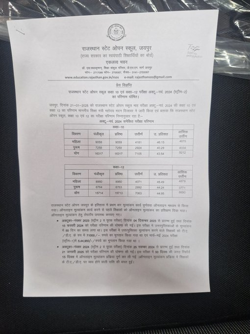 BharatRaftarTV's tweet image. 10वीं और 12वीं परीक्षा अक्टूबर नवम्बर 2024 राजस्थान स्टेट ओपन स्कूल कक्षा का परिणाम जारी 
#LatestNews #openschool #rajasthannews #results