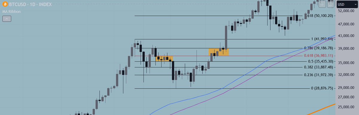 PsychoCharts's tweet photo. Clockwork 🥂 $btc

#altseason $eth $others https://t.co/1dgeMu33dT