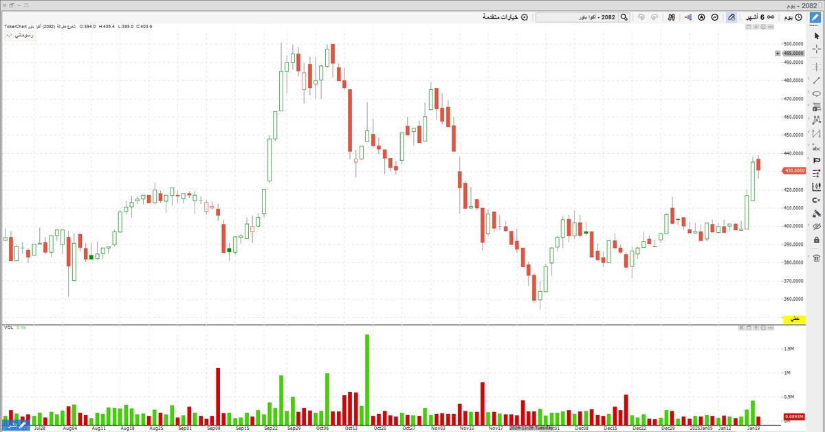 greenchart5 tweet picture