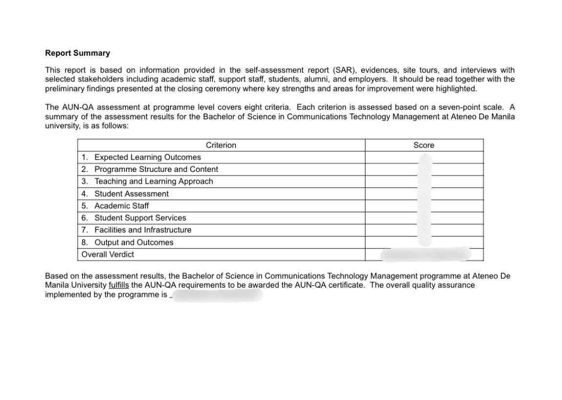 Officially closing this very s̶t̶r̶e̶s̶s̶f̶u̶l̶ colorful chapter (~2.5 years) of my academic life lol