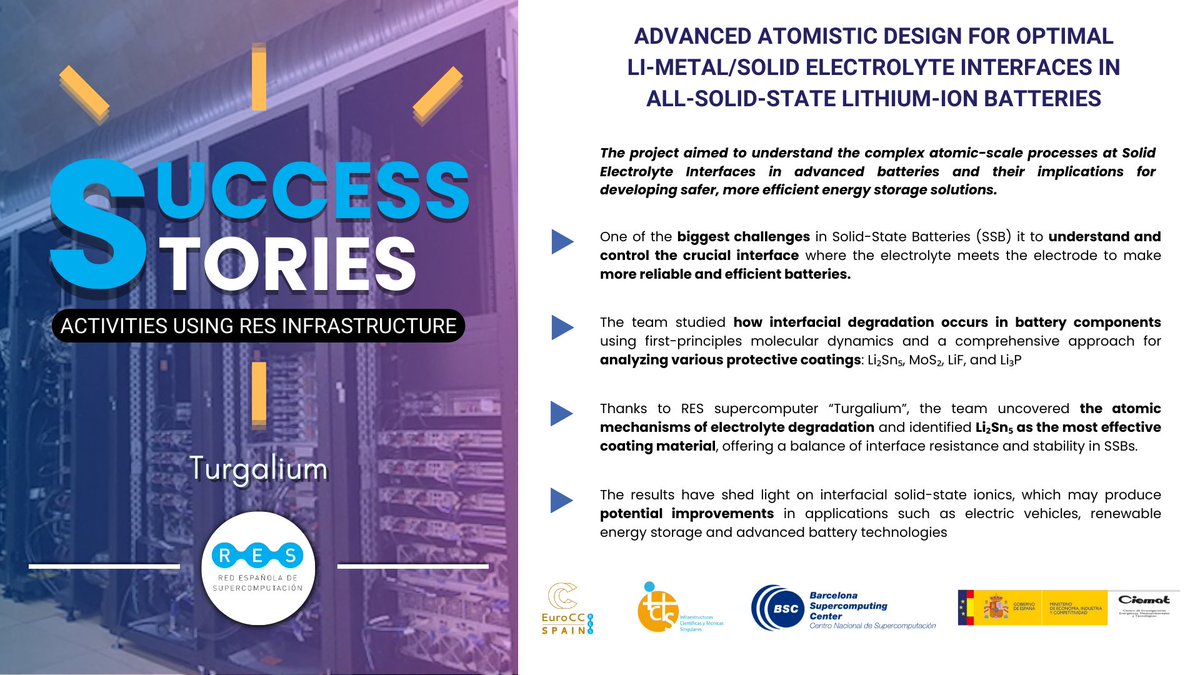 RES_HPC's tweet photo. 💡A Story revolutionizing battery technology💡

"Advancing Atomistic Design for Optimal Li-Metal/Solid Electrolyte Interfaces in All-Solid-State Li-Ion Batteries” led by J. Carrasco from @energigune_brta

🖥️#Turgalium @CIEMAT_OPI

👉Full story: https://t.co/1zheReO9Kb

#REStories https://t.co/JgroIOz2y4