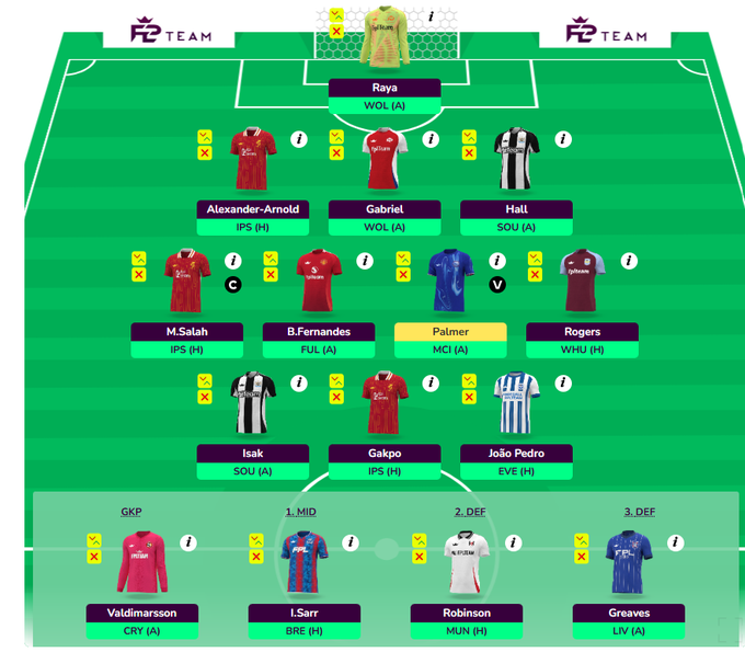 fpl_s1mo's tweet photo. @SuleimanFPL have the exact money for Raul -> Gakpo this week.

then go into GW24 with 4 FT https://t.co/vwf6g4CDer
