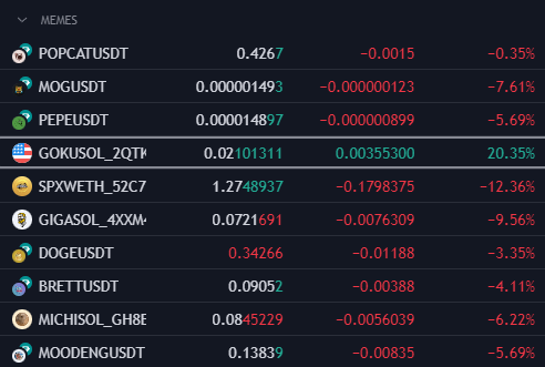 $Goku guides us.