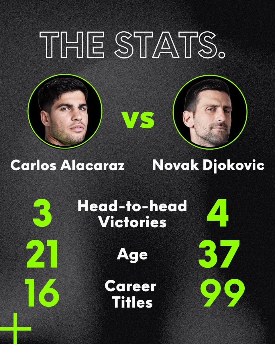 AddManagementUK's tweet photo. Let’s go! 🎾 Who’s tuning into this quarter final match this morning? 👀🙌🙋‍♀️🙋‍♂️

#sport #tennis #australianopen #sportsagent https://t.co/enxq84AUUk
