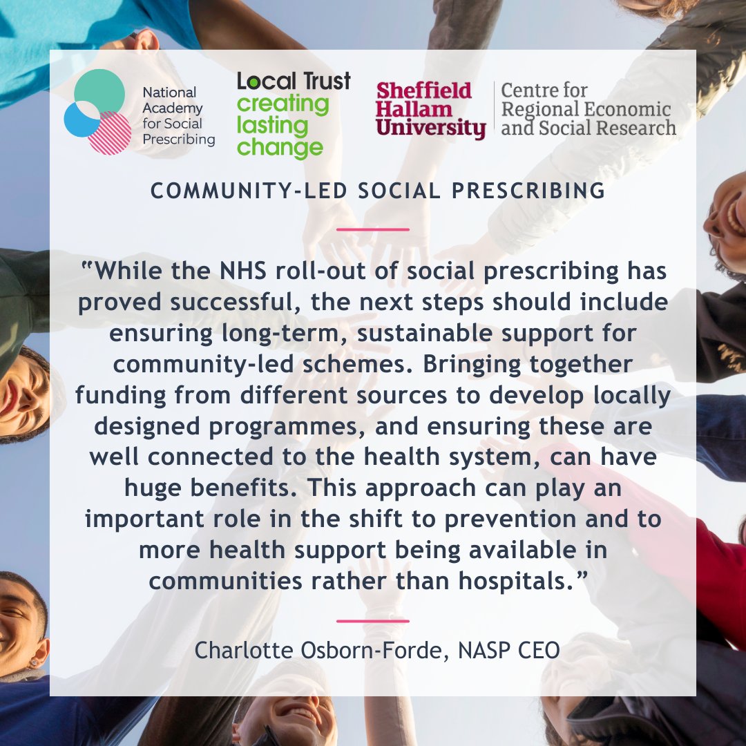 The National Academy for Social Prescribing (@nasptweets) on Twitter photo 📢 New report highlights the need to invest in community capacity for successful social prescribing
NASP & <a href="/LocalTrust/">Local Trust</a> with the CRESR at <a href="/sheffhallamuni/">Sheffield Hallam University</a>, showcase how local people can shape and lead programmes tailored to their communities' needs: ow.ly/b0Jz50UJY02 📢 New report highlights the need to invest in community capacity for successful social prescribing
NASP & <a href="/LocalTrust/">Local Trust</a> with the CRESR at <a href="/sheffhallamuni/">Sheffield Hallam University</a>, showcase how local people can shape and lead programmes tailored to their communities' needs: ow.ly/b0Jz50UJY02