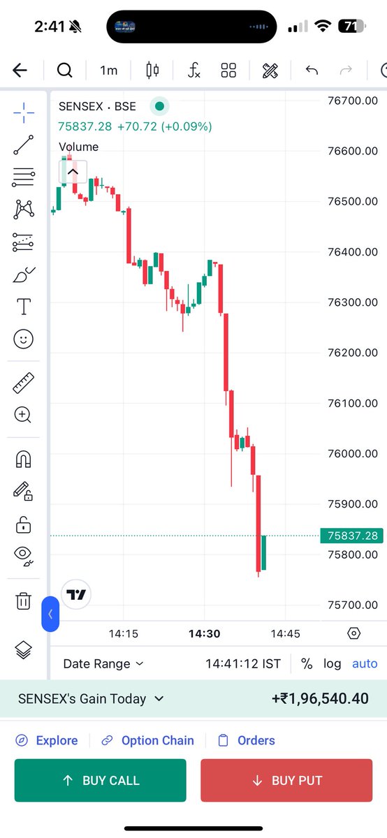 fnohacked's tweet image. Nobody believed me when I said 75800 today morning, but the market always proves itself. Patience pays off. The market will be kinder to me—just watch.

 #MarketWisdom #Trading #nifty #sensex