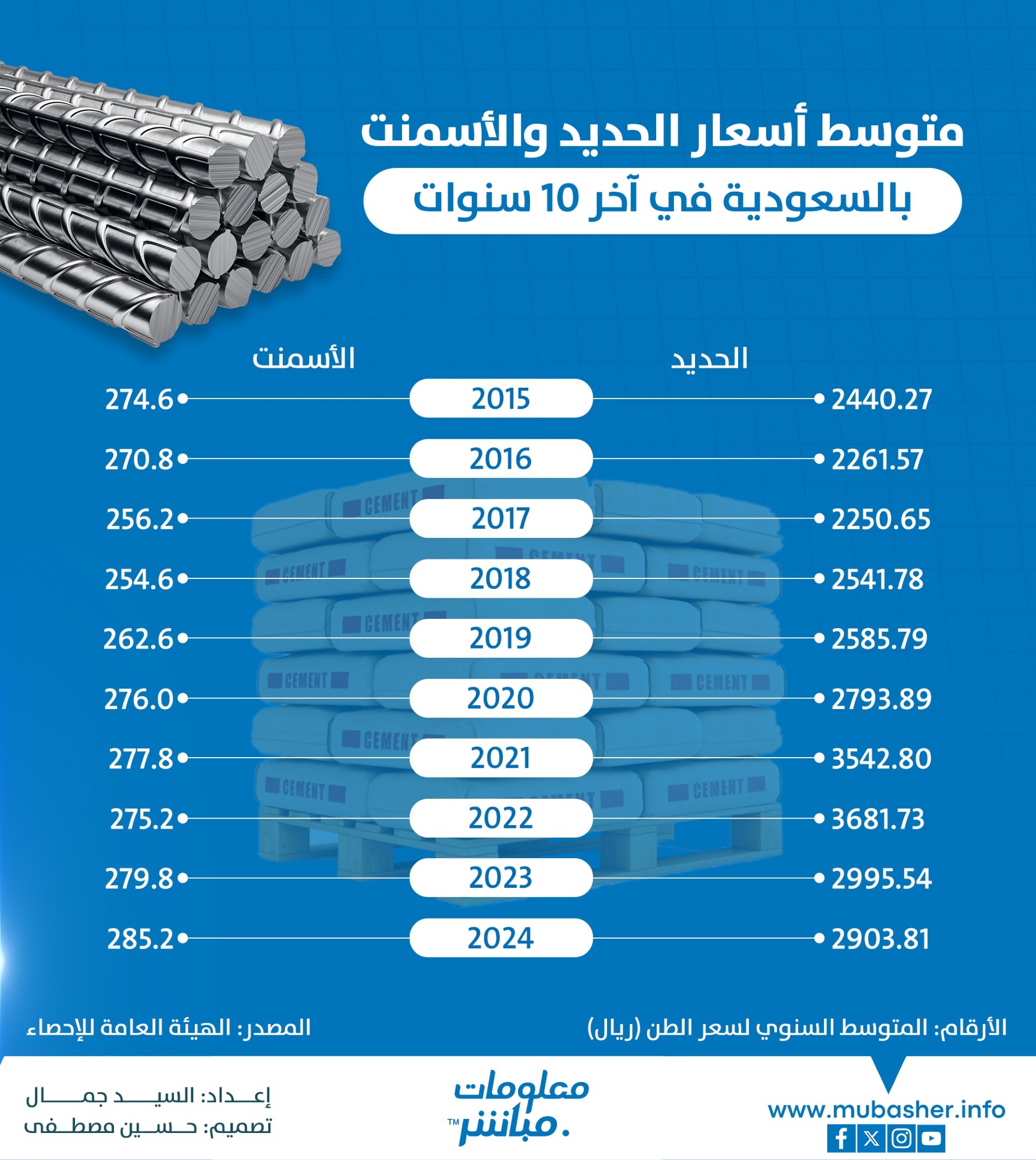 الصورة