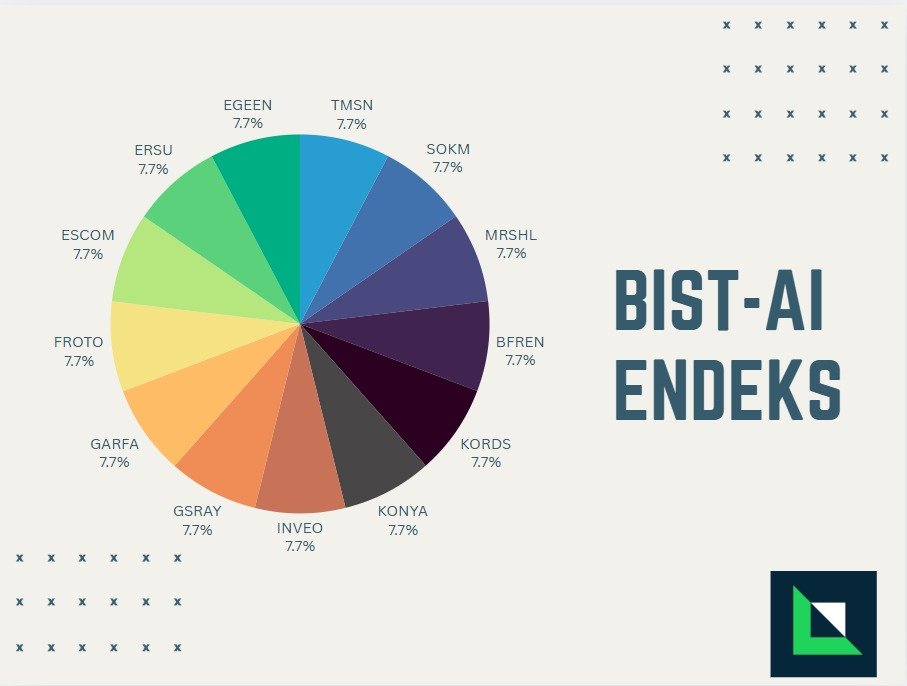kadirserkanesin's tweet photo. Dipten dönenler endeksimizi yaptık 😀😀😀
BIST-AI ENDEKS
#tmsn #sokm #mrshl #bfren #kords #konya #inveo #gsray #garfa #froto #escom #ersu #eggen #bist100 #bist_ai_endeks https://t.co/ZIcp9SaBY0