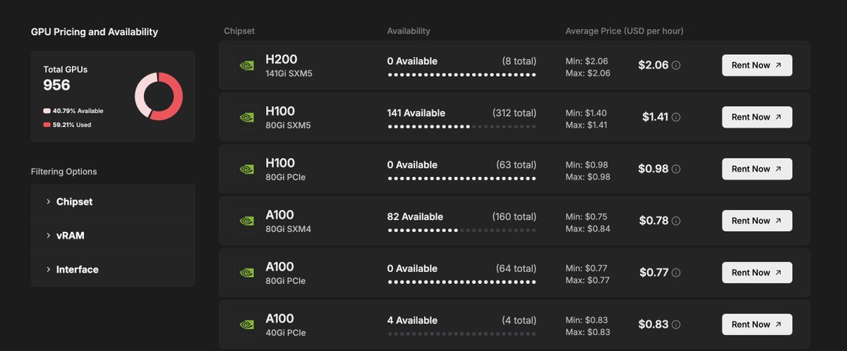 trugarezus's tweet image. Akash Network is nearing the 1K GPU milestone! 👀

$AKT #DePIN
