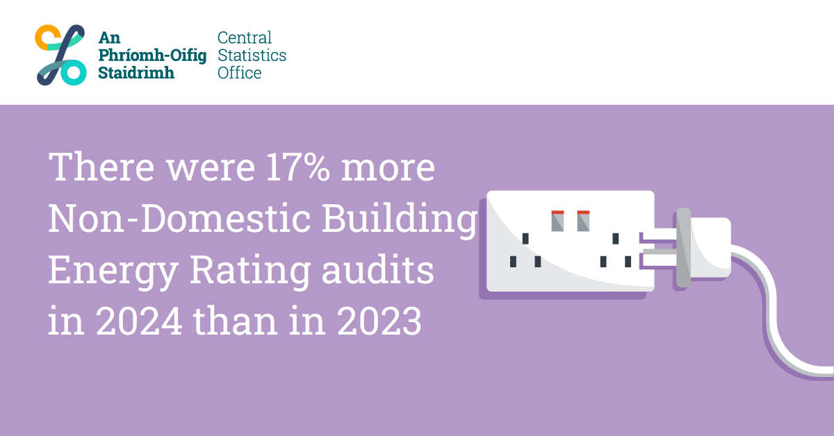 CSOIreland's tweet photo. There were 17% more Non-Domestic Building Energy Rating audits in 2024 than in 2023
https://t.co/8YAakqDONB

#CSOIreland #Ireland #Environment #Buildings #EnergyRatings #Energy #EnvironmentalSubsidies #EnvironmentalAccounts #NetworkedGas #GasConsumption #Climate https://t.co/GzEsFcqduC