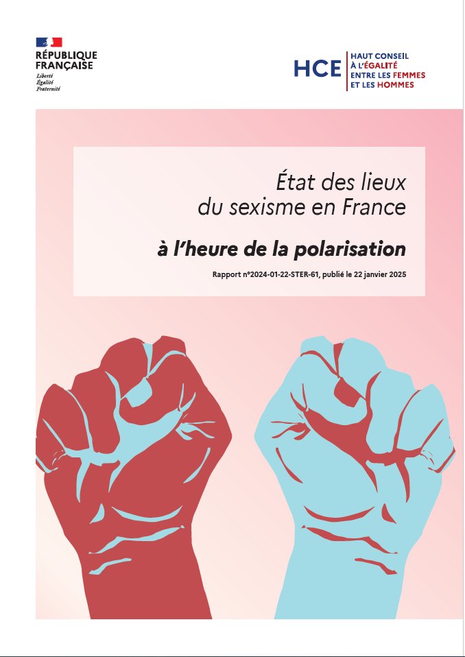 Le rapport annuel du HCE sur l’état du sexisme en France, met en lumière deux constats inquiétants : une polarisation sociale autour des enjeux d’égalité de genre et des inégalités sociales et économiques persistantes.

Retrouvez notre rapport et ses conclusions :