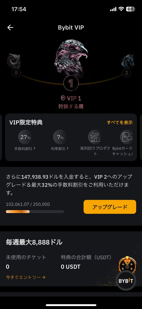 keniahamu's tweet photo. vip1に昇格した😊
#Bybit https://t.co/fuY9zZHl0k