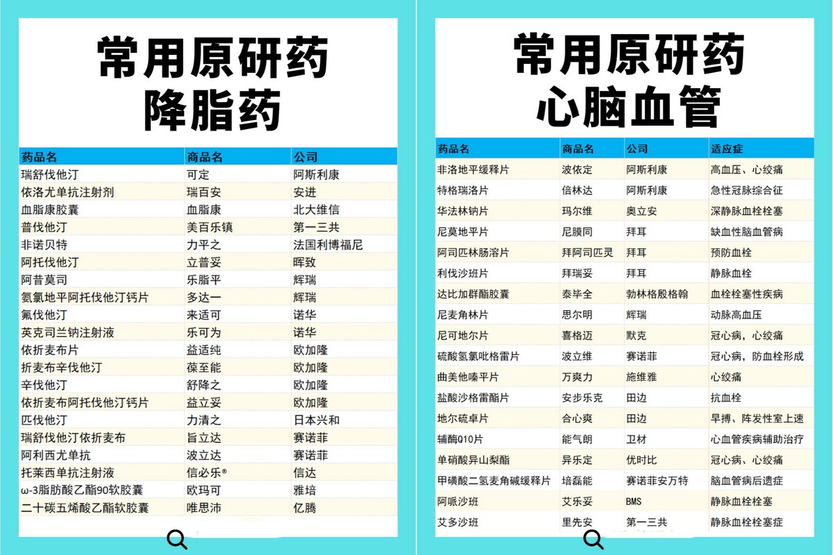 usd666666's tweet photo. 【收藏】心脑这些原研药YYDS💊
一图总结！降脂和心脑血管的宝藏药物