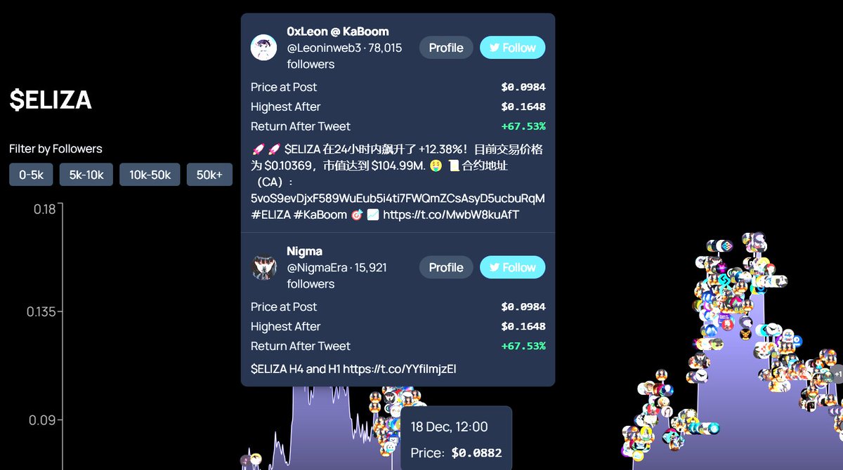 小捕手 CHAOS (@iamyourchaos) on Twitter photo 给各位推荐个 KOL 分析工具 <a href="/the1aiagent/">The1 Source of Liquidity</a> :可以看到不同价格点位上 KOL 的发文情况
除了搜 token,也可以搜人。试着搜了下自己,只出现两个币,不太全面。我在推上写过那么多项目。
官网:the1.life
另外这个工具自己有发币的,fdv $15M 给各位推荐个 KOL 分析工具 <a href="/the1aiagent/">The1 Source of Liquidity</a> :可以看到不同价格点位上 KOL 的发文情况
除了搜 token,也可以搜人。试着搜了下自己,只出现两个币,不太全面。我在推上写过那么多项目。
官网:the1.life
另外这个工具自己有发币的,fdv $15M