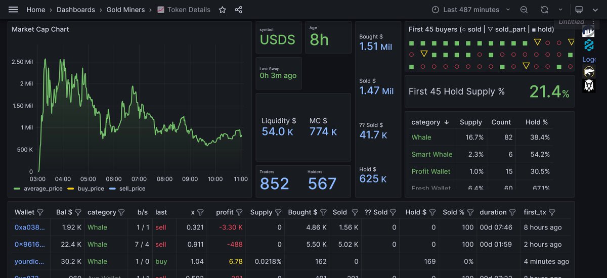 Goldmine Ethereum tweet media